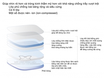 Mắt Kính Zeiss ( Đức ) – Tròng kính lọc ánh sáng xanh